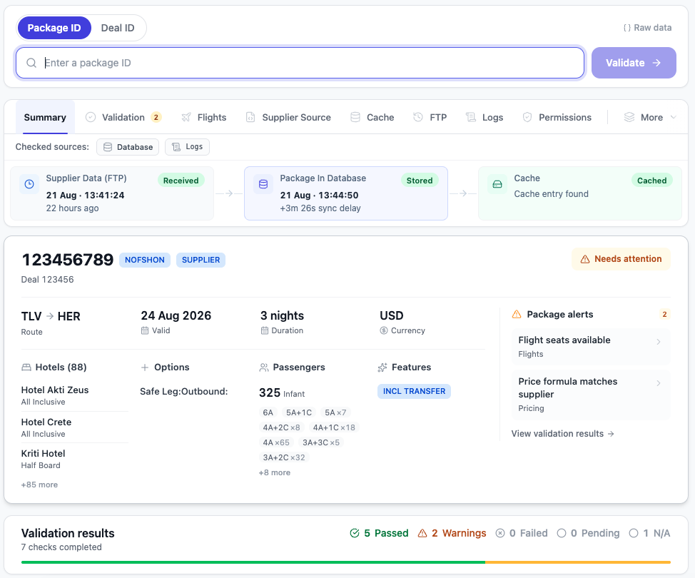 Travel package validation tool showing checked sources, package summary, alerts and validation results
